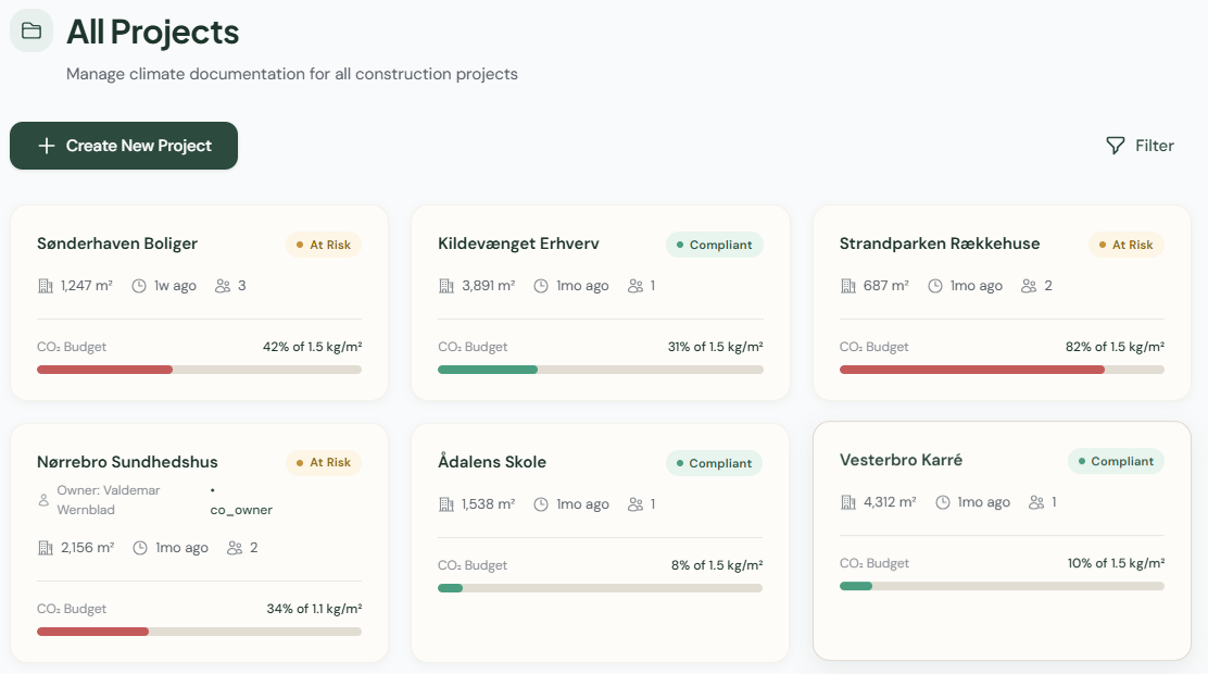 Screenshot — Projektsiden efter første login